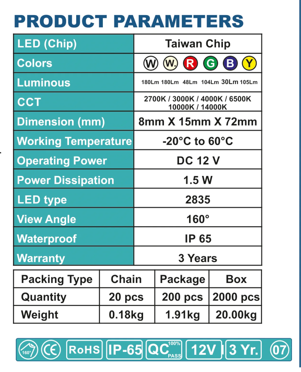 product-table